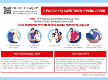 Грипп или ОРВИ: главные отличия и когда обращаться к врачу